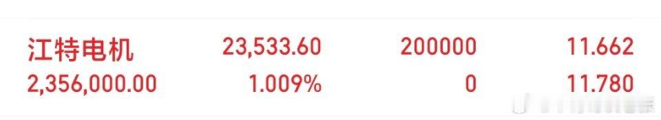 更新一下，已进，江特电机002176，富贵险中求，主力加油 ​​​