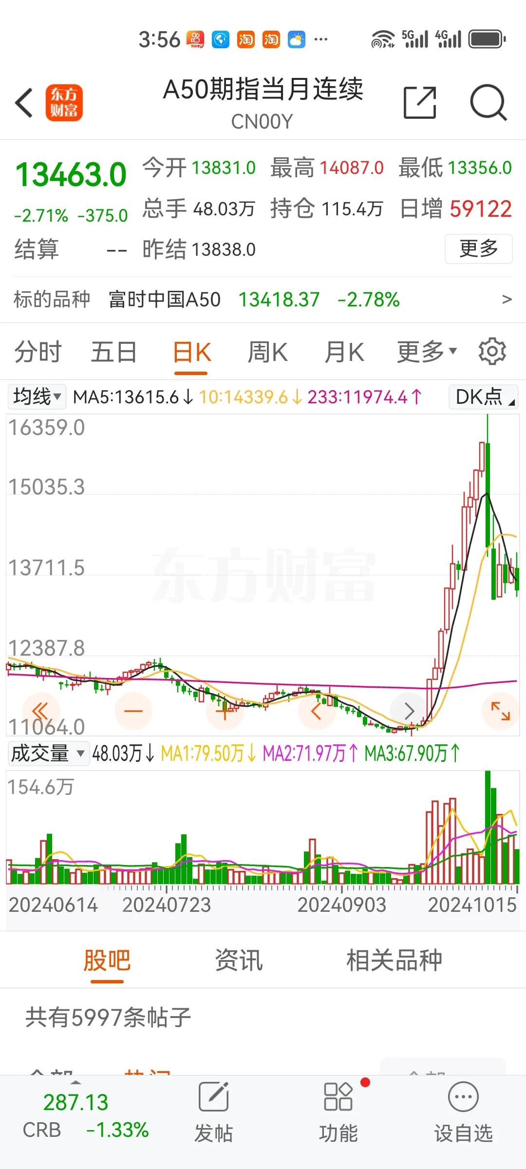 邻国棒子与朝鲜又搞事情了。这个大A一天到晚操碎了心。我们是不是又要随份子钱呢？这