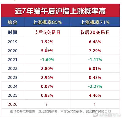 发过节费？ 