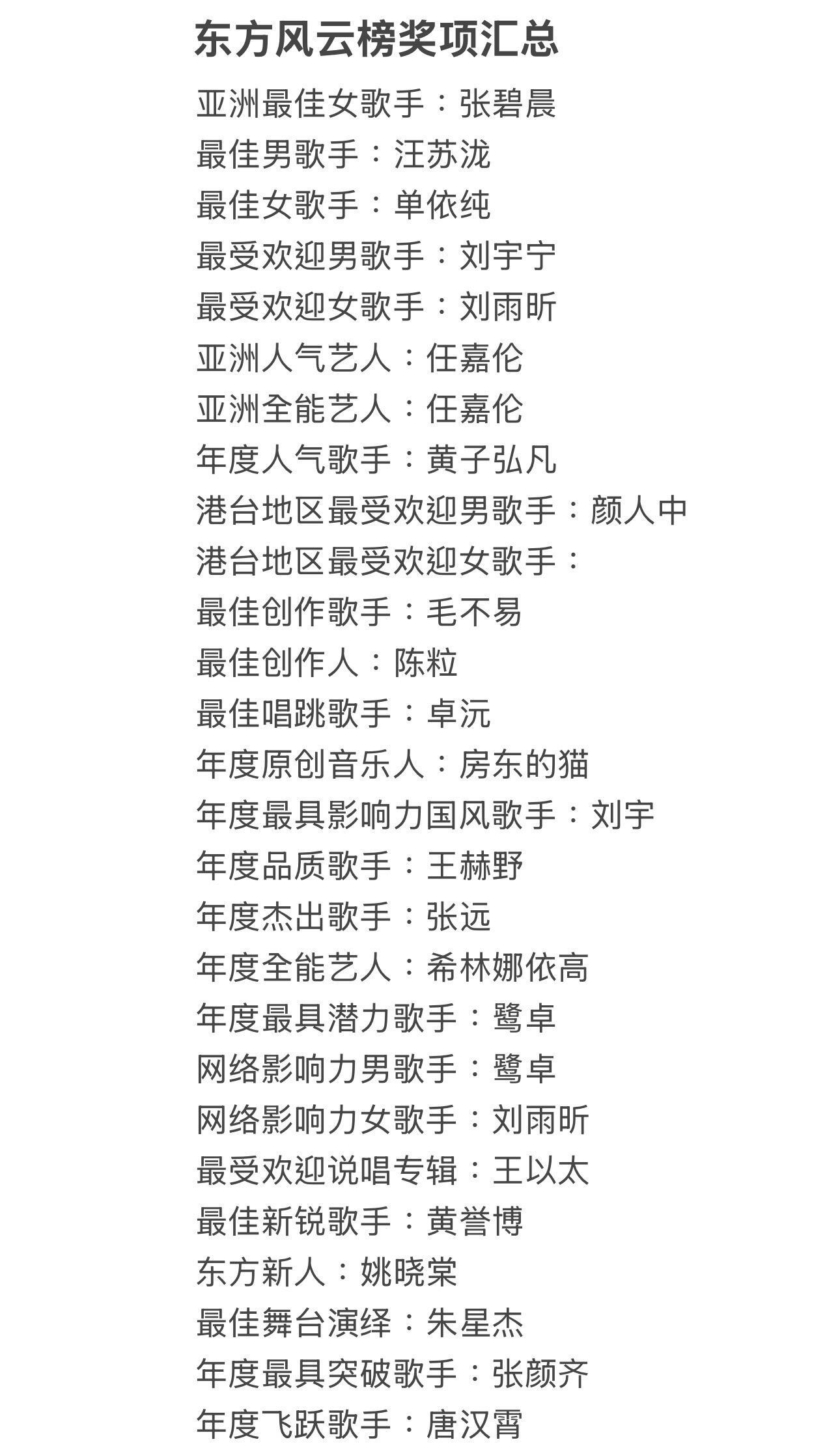 东方风云榜奖项汇总亚洲最佳女歌手：张碧晨最佳男歌手：汪苏泷最佳女歌手：单依纯最受