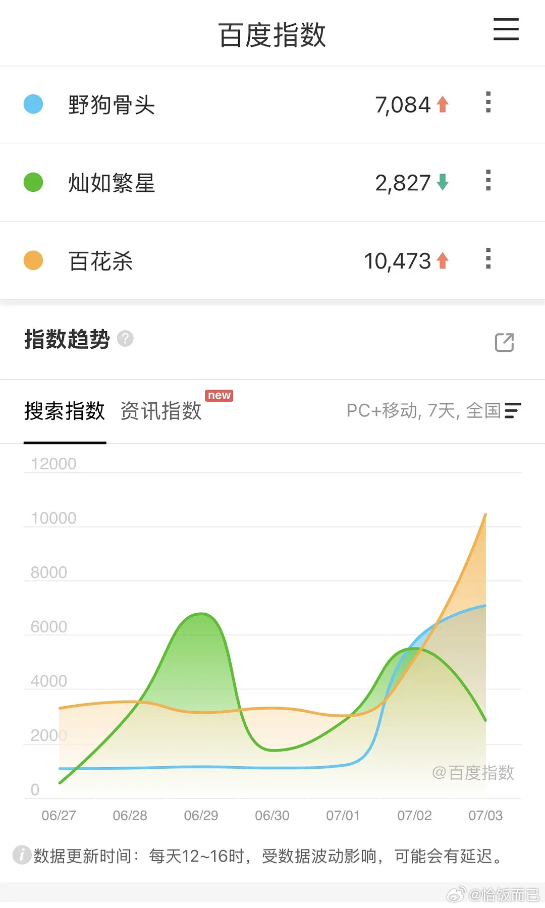 即将播出的三部戏（野狗骨头、灿如繁星、百花杀）预热百指 
