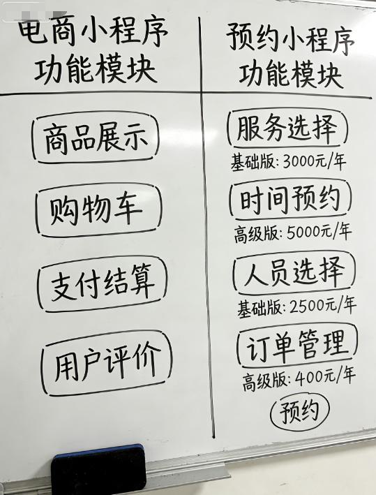 小程序开发报价水太深！5 千到 50 万谁在坑你😤
做小程序是不是越问价格越懵