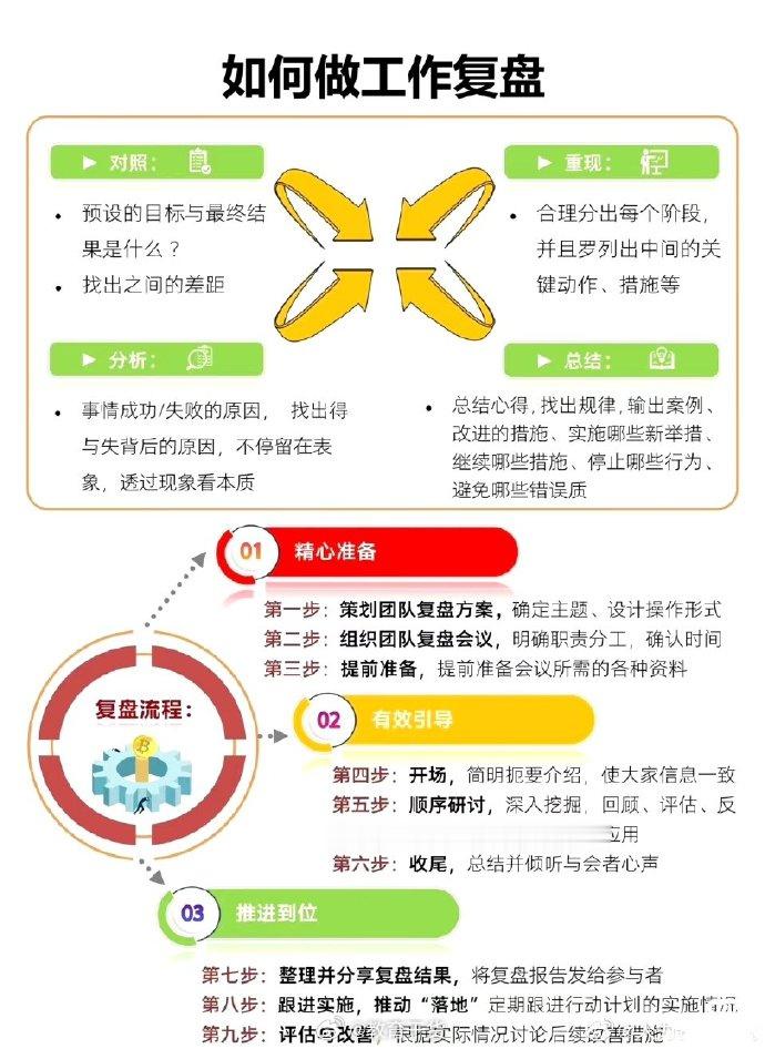 如何做好工作复盘 ​ ​​​