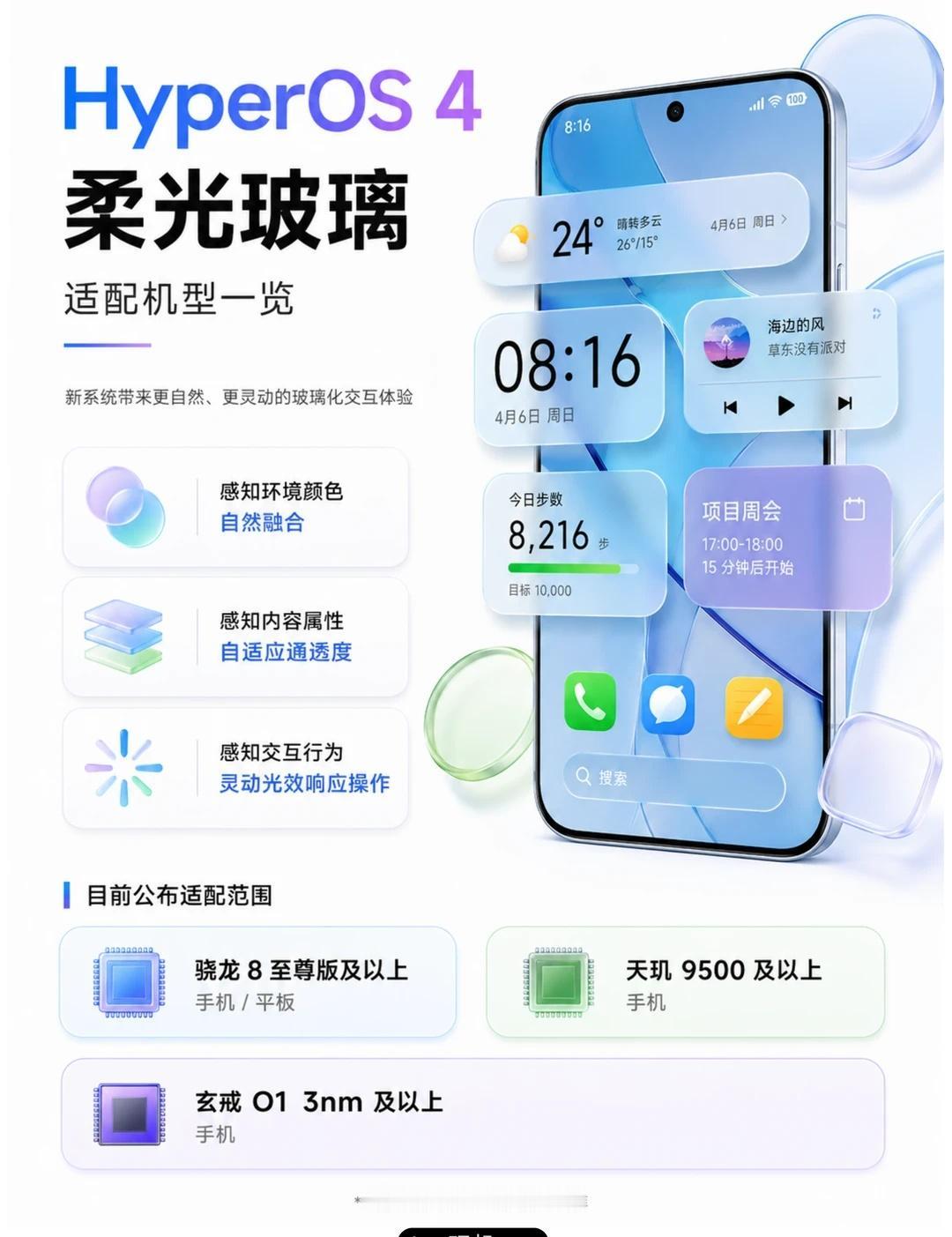 HyperOS 4柔光玻璃适配范围汇总
HyperOS 4「柔光玻璃」的适配范围