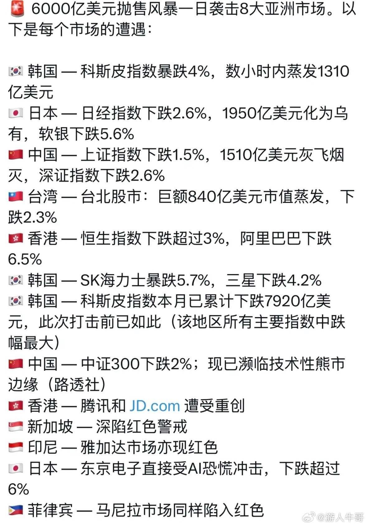 亚洲股市全线崩盘，更大的风暴还在后面？今天亚洲市场经历了一场真正的“大逃杀”。短