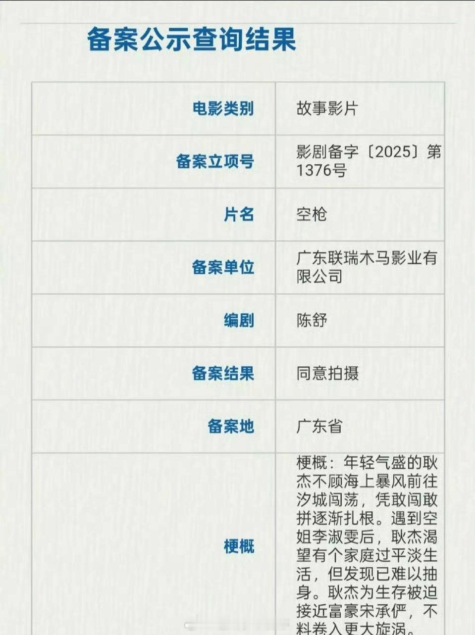 🍉网传朱一龙，檀健次将合作出演电影《空枪》，你期待吗 ​​​