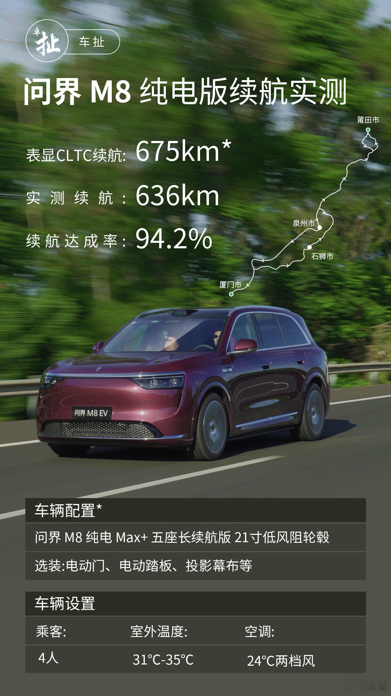 问界M8纯电版续航实测 一次逛吃逛吃的美食之旅，竟跑出了惊人的 94.2% 续航