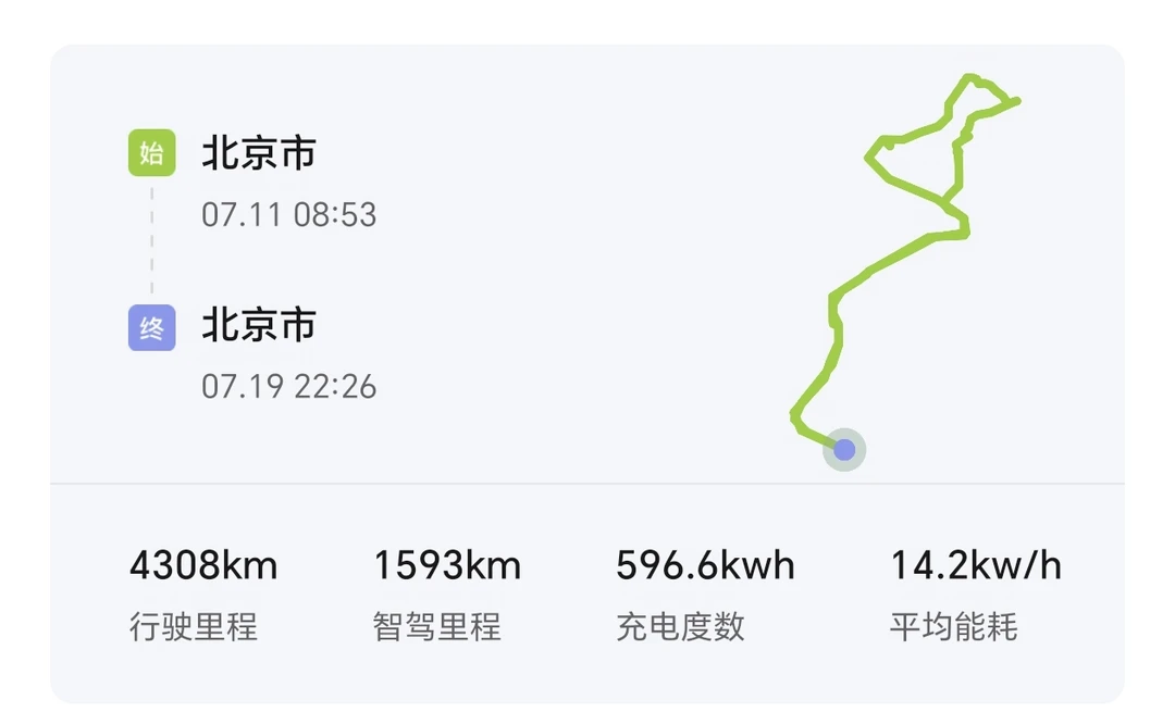 纯电自驾呼伦贝尔｜小鹏P7+穿越400km无桩区