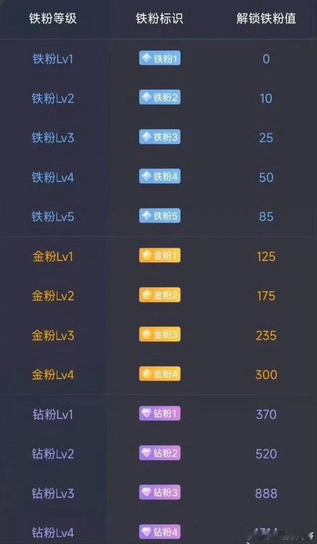 股友们！大家早上好！所有粉丝朋友集合一下，点赞回复178养铁了，看看你的铁粉多少