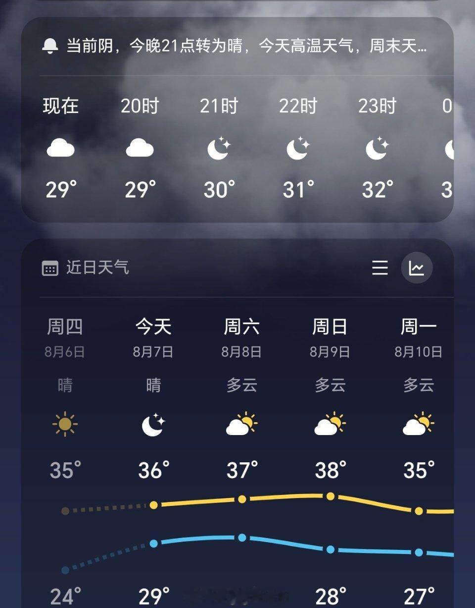 最尊重立秋的城市出现了北方入秋了，广东呢？广州30多度，最不尊重立秋的城市 