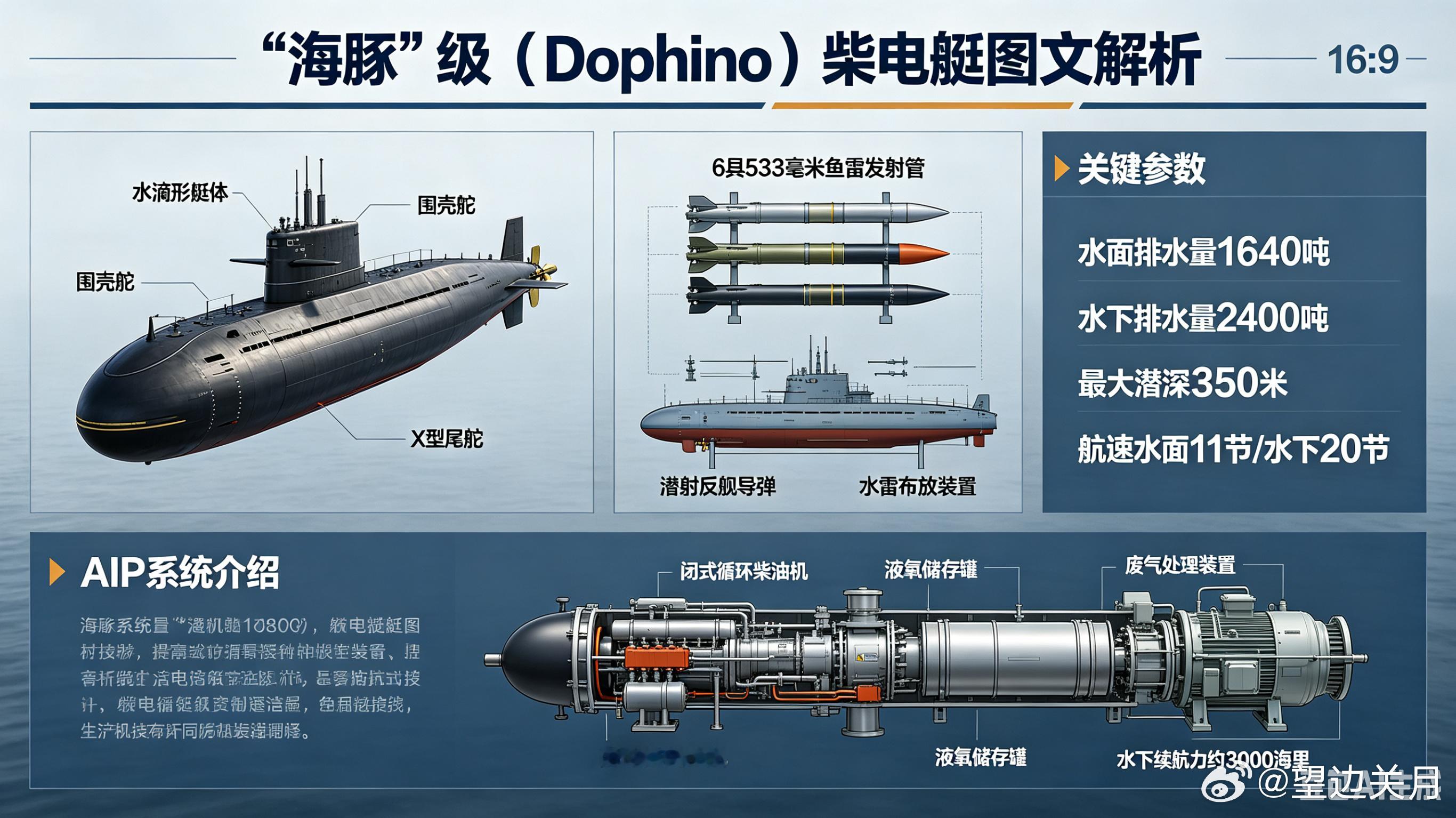 每天认识一件兵器——“海豚”级柴电潜艇今天聊聊以色列海军的绝密“水下尖兵”——“