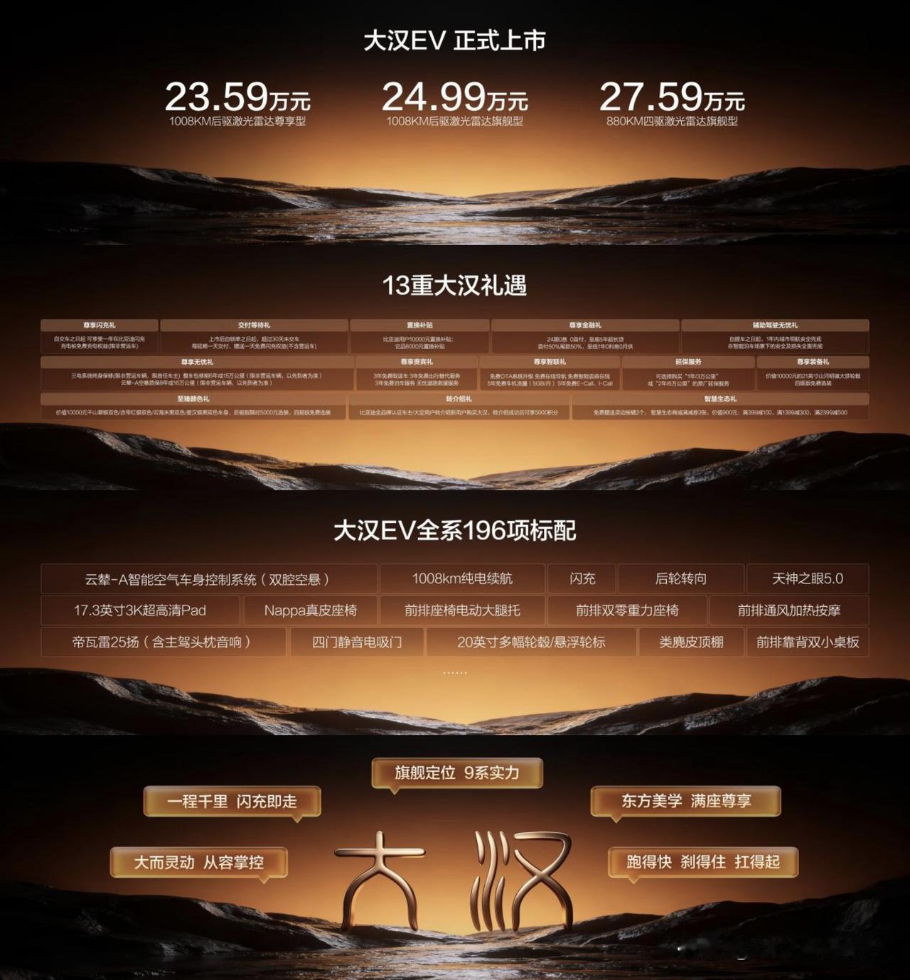 欧哥觉得，比亚迪大汉是今年最值得入手的新能源车。
 
三款车型售价23.59~2