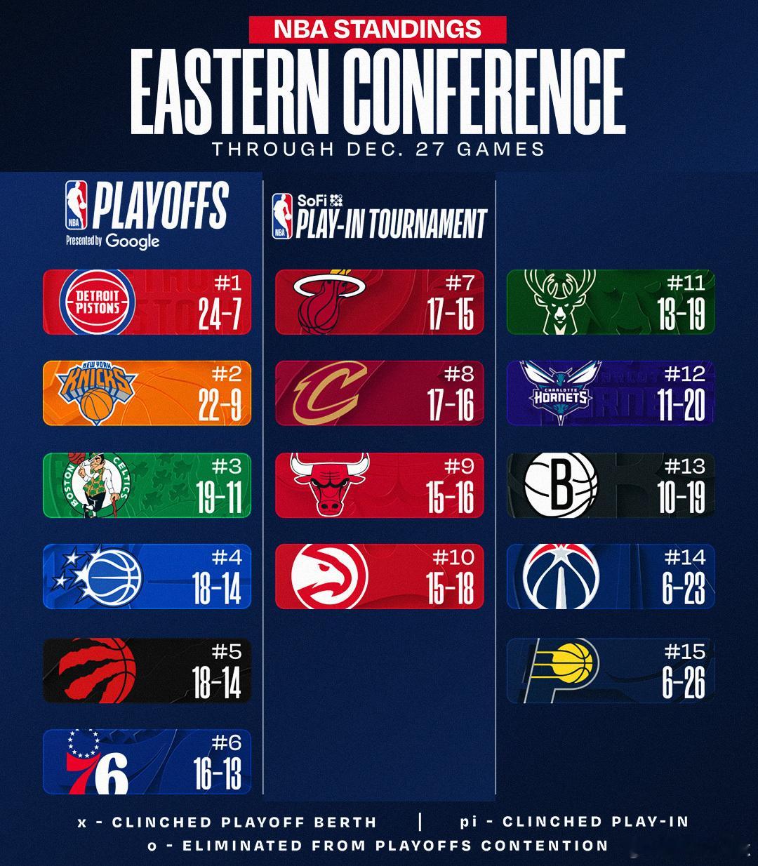 两连胜的热火上升到东部第七，距离凯尔特人还差3个胜场，这个赛季成绩比绿军好就满足