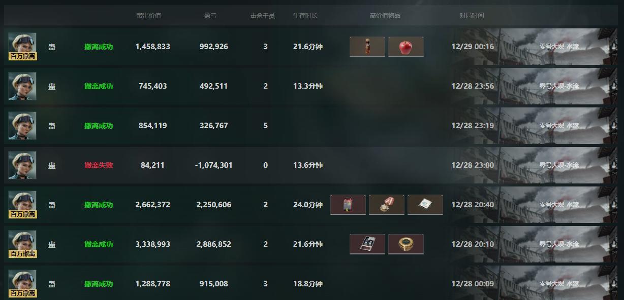 讲真三角洲这游戏，算是这10年来我玩过最让人低血压的游戏了 