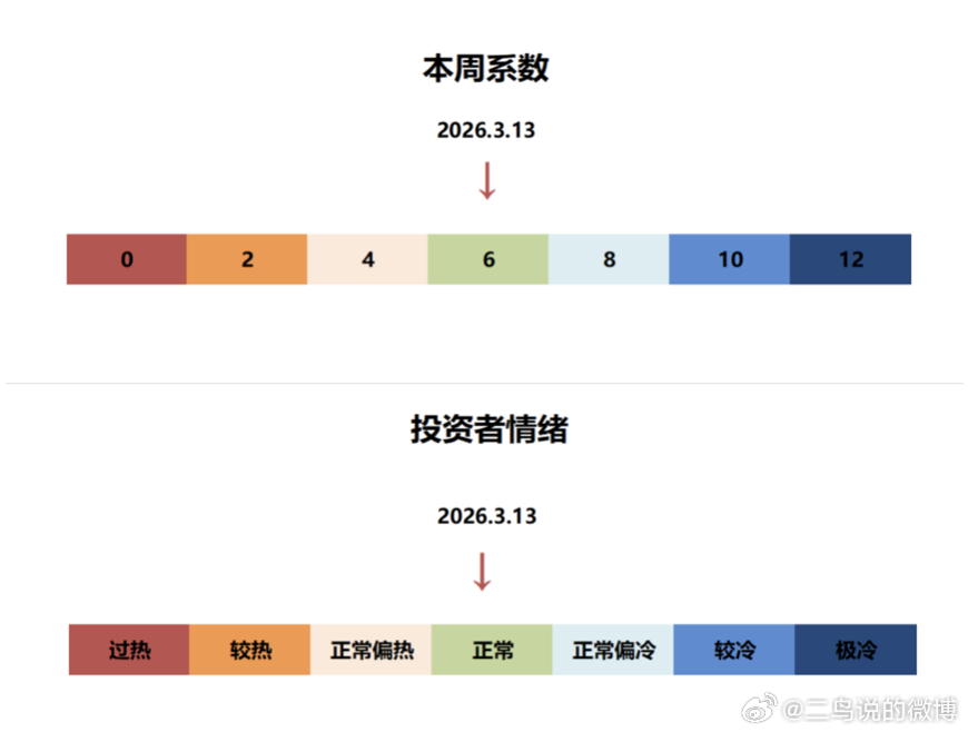 手抄报|170期：高油价抑制市场1、一周市场盘点：本周的市场焦点依然围绕地缘政治