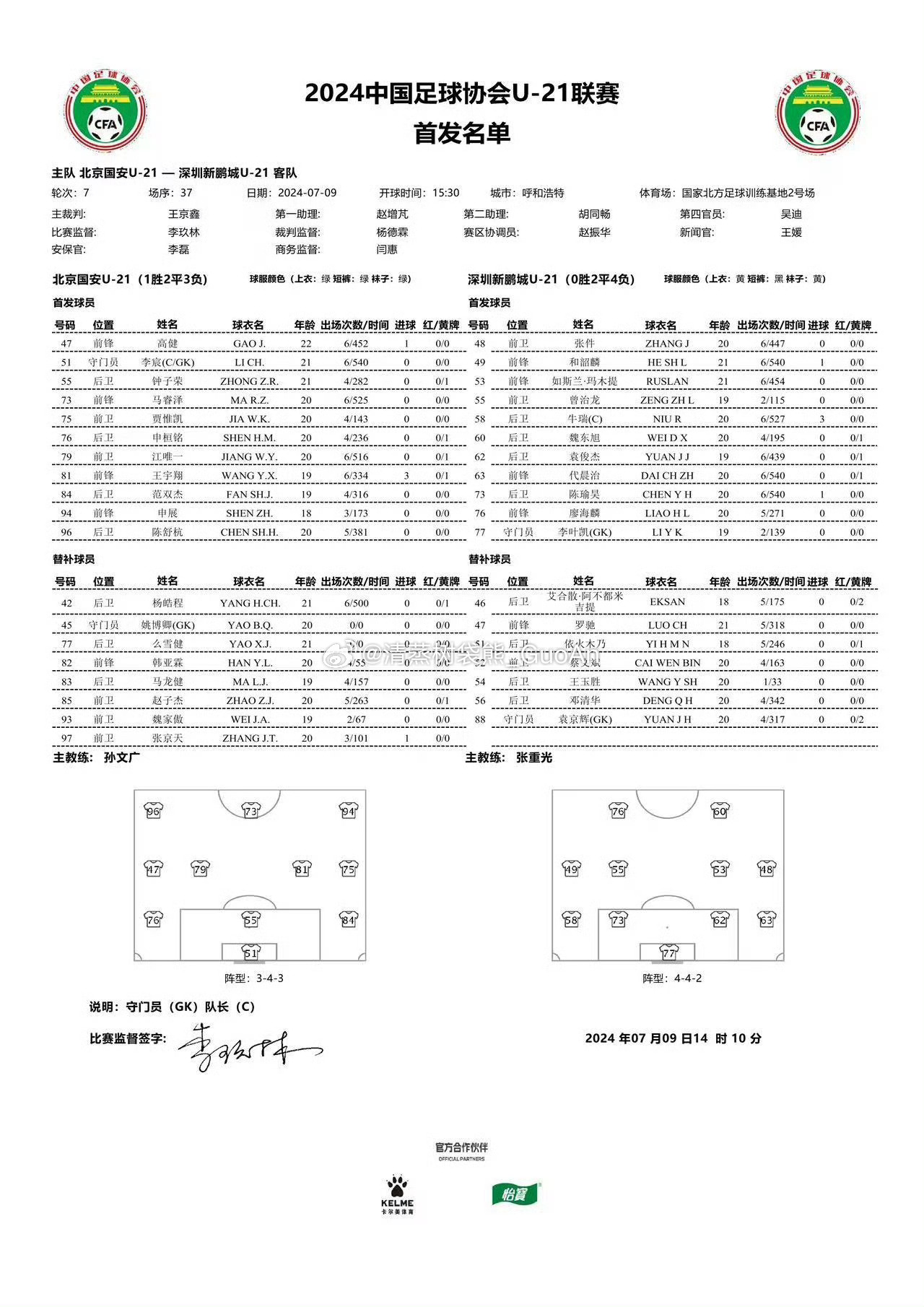 U21联赛决赛第二阶段第7轮北京国安1-1深圳新鹏城（王宇翔） ​​​