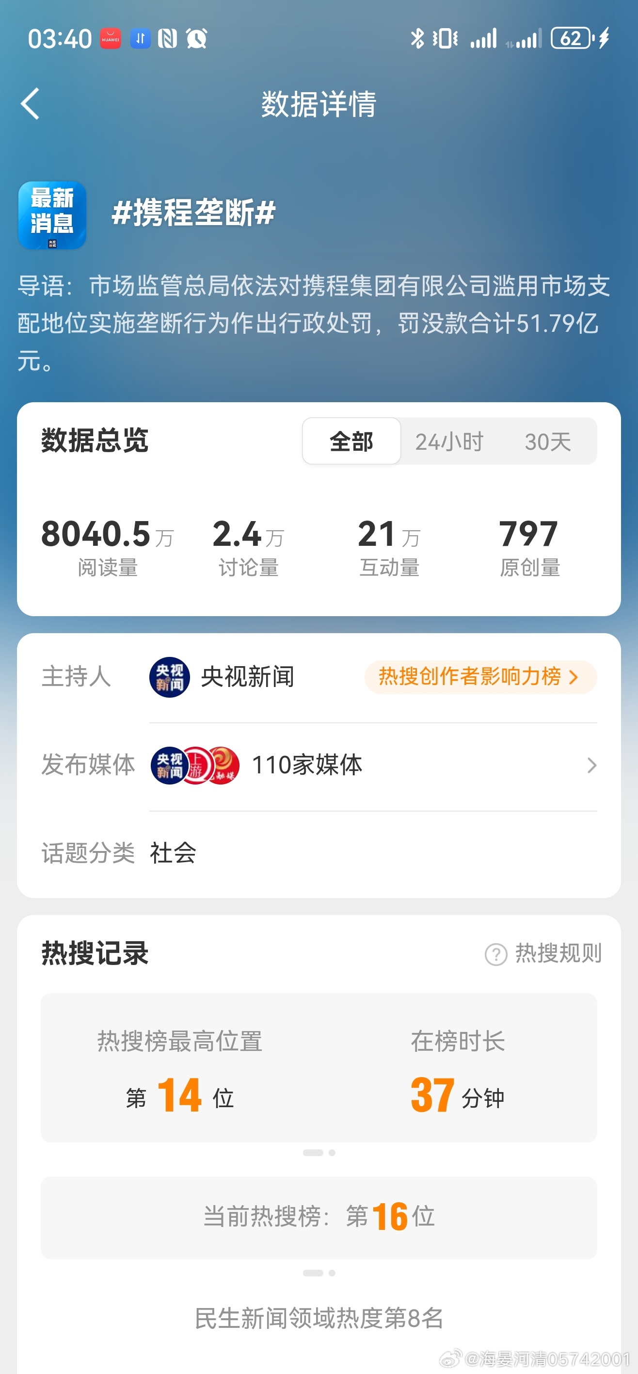 携程垄断长期以来，大数据杀熟，坑了多少人，此一打，敲山震虎，平台企业应以此为鉴。