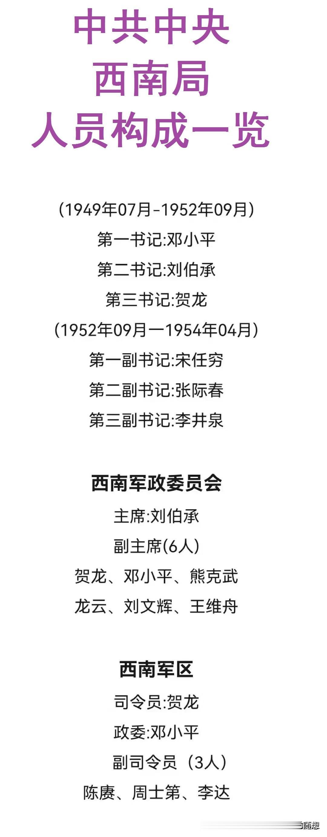 “中共中央西南局”有多强大？
邓小平：担任第一书记；
刘伯承：担任第二书记；
贺