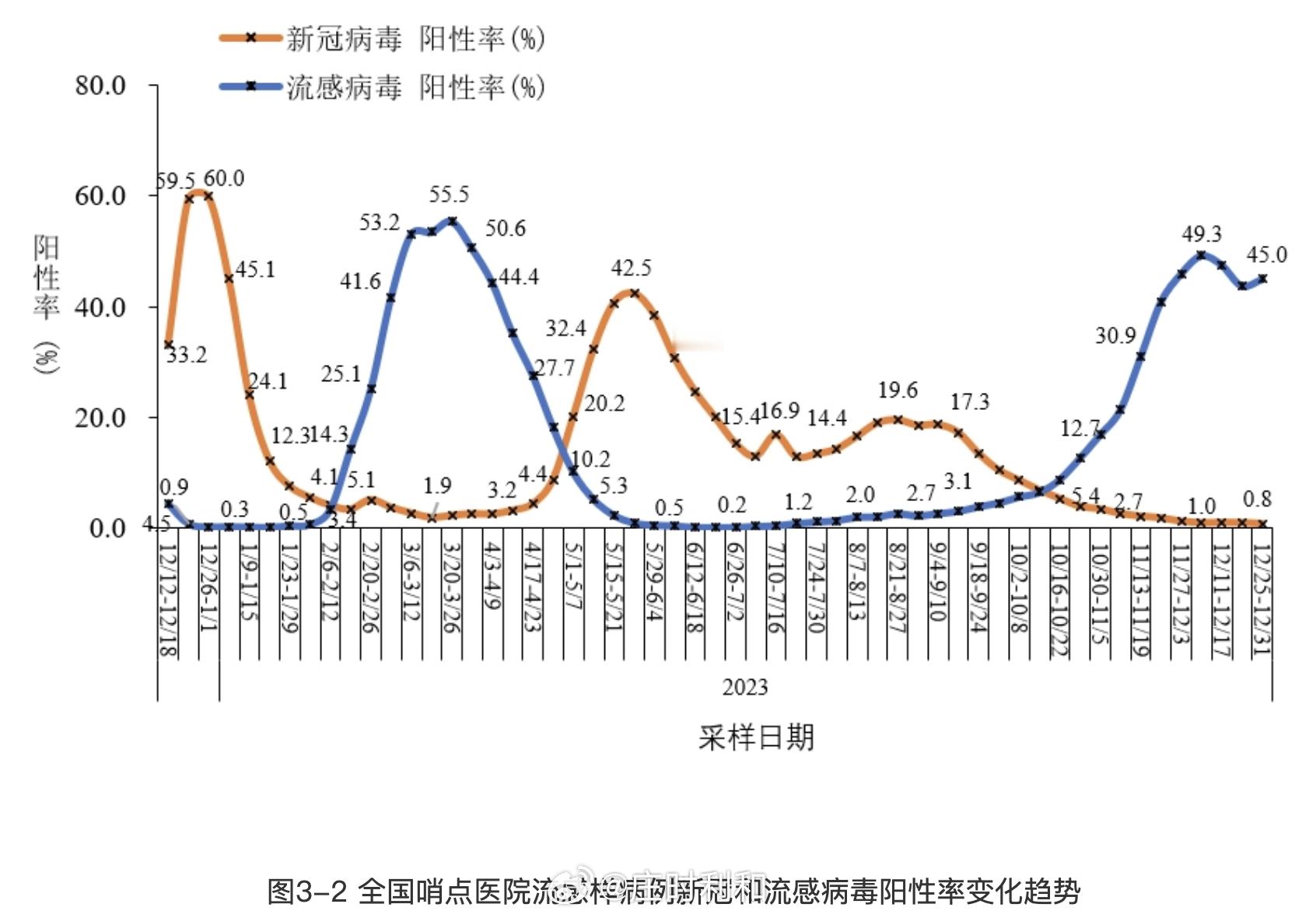 #新冠疫情可能在本月出现回升# 关于新冠病毒JN.1变异体，汇总一下这几天比较常