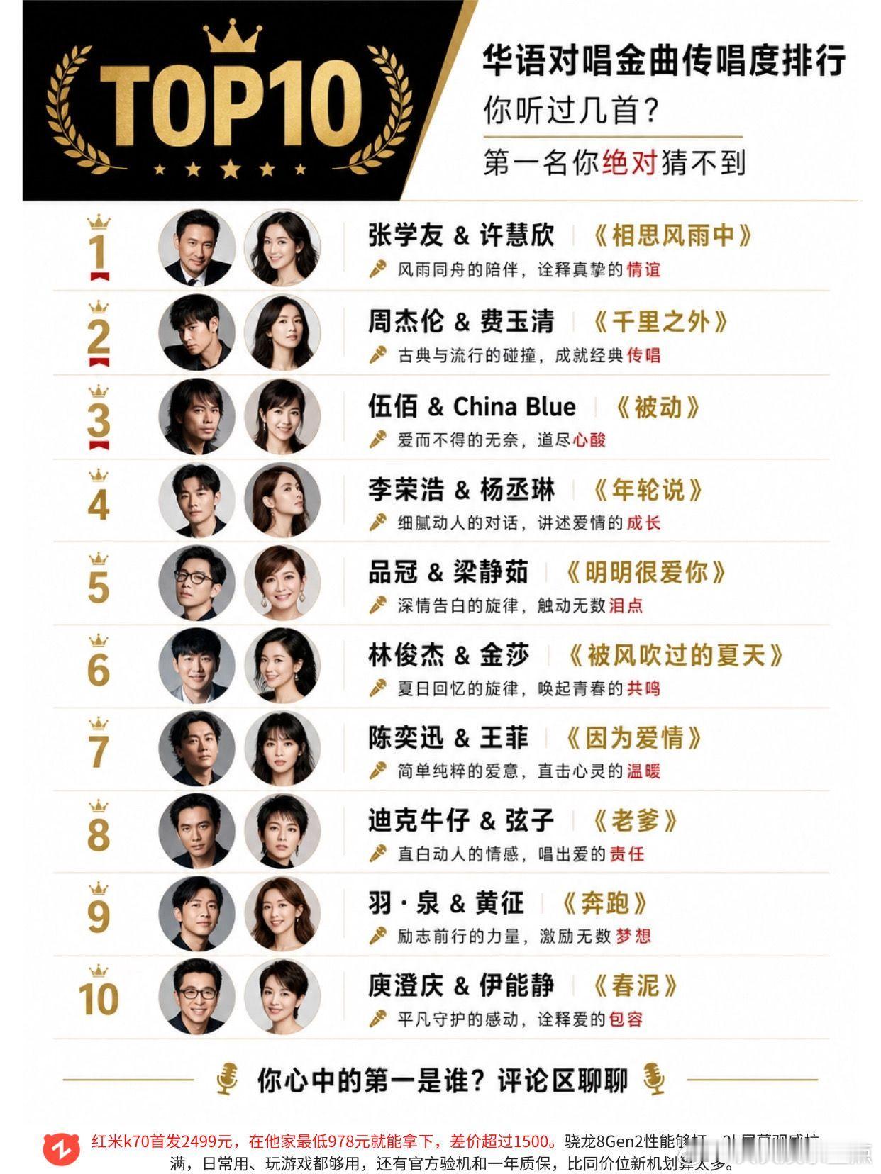 华语对唱金曲传唱度top10。你心目中的第一是哪首？周杰伦林俊杰张国荣王力宏凤凰