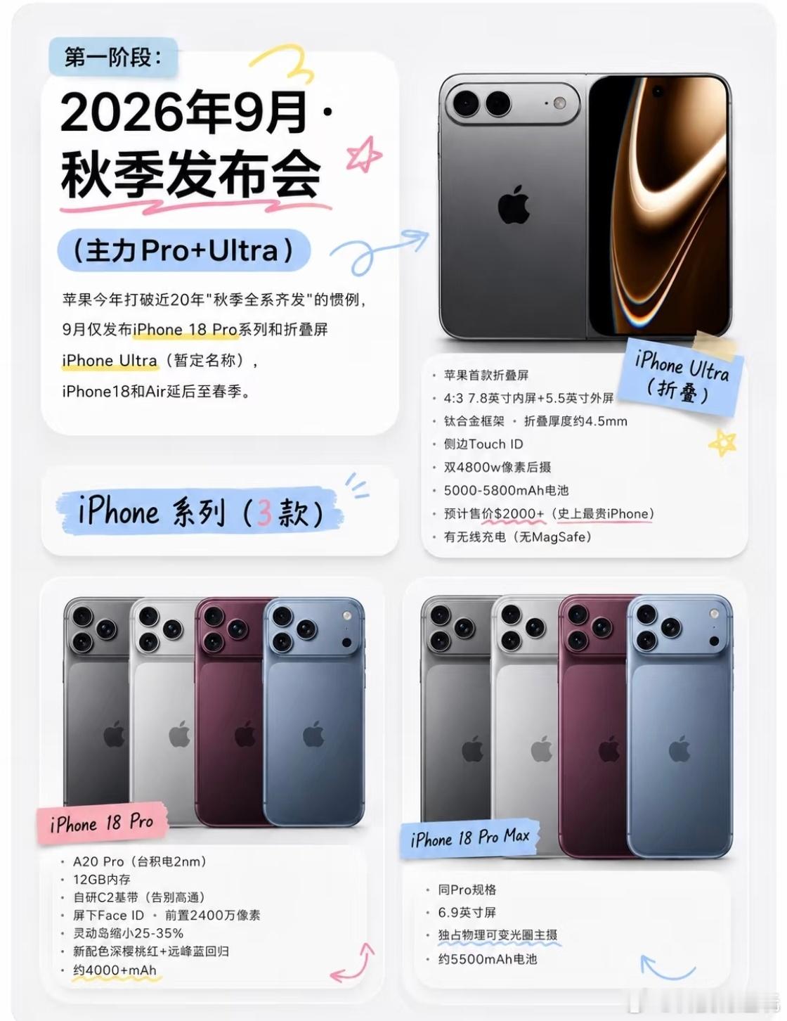 苹果6款新品前瞻今年这场苹果发布会网传会发布iPhone 18 Pro系列、苹果