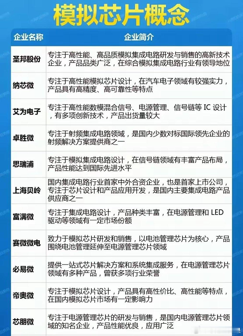 模拟芯片全面涨价，景气周期才刚开始！【核心标的梳理】刚拿到一份机构最新内部交流纪