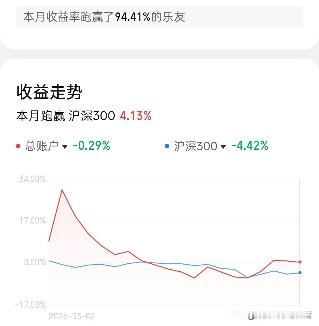 为什么炒股老是管不住手
1.怕错过好票，往往都是些杂毛，既浪费了本金，很有可能就