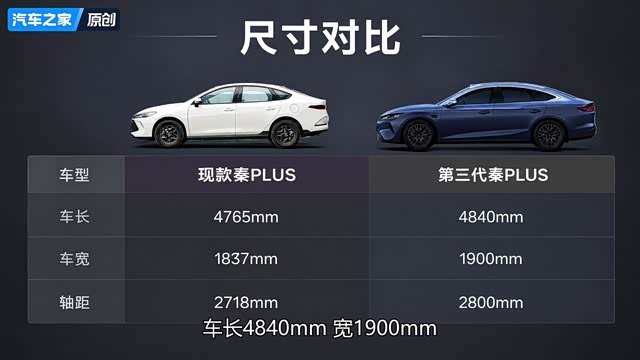 比亚迪秦PLUS换代，直接从中型车起步！8万级家轿卷成这样了？