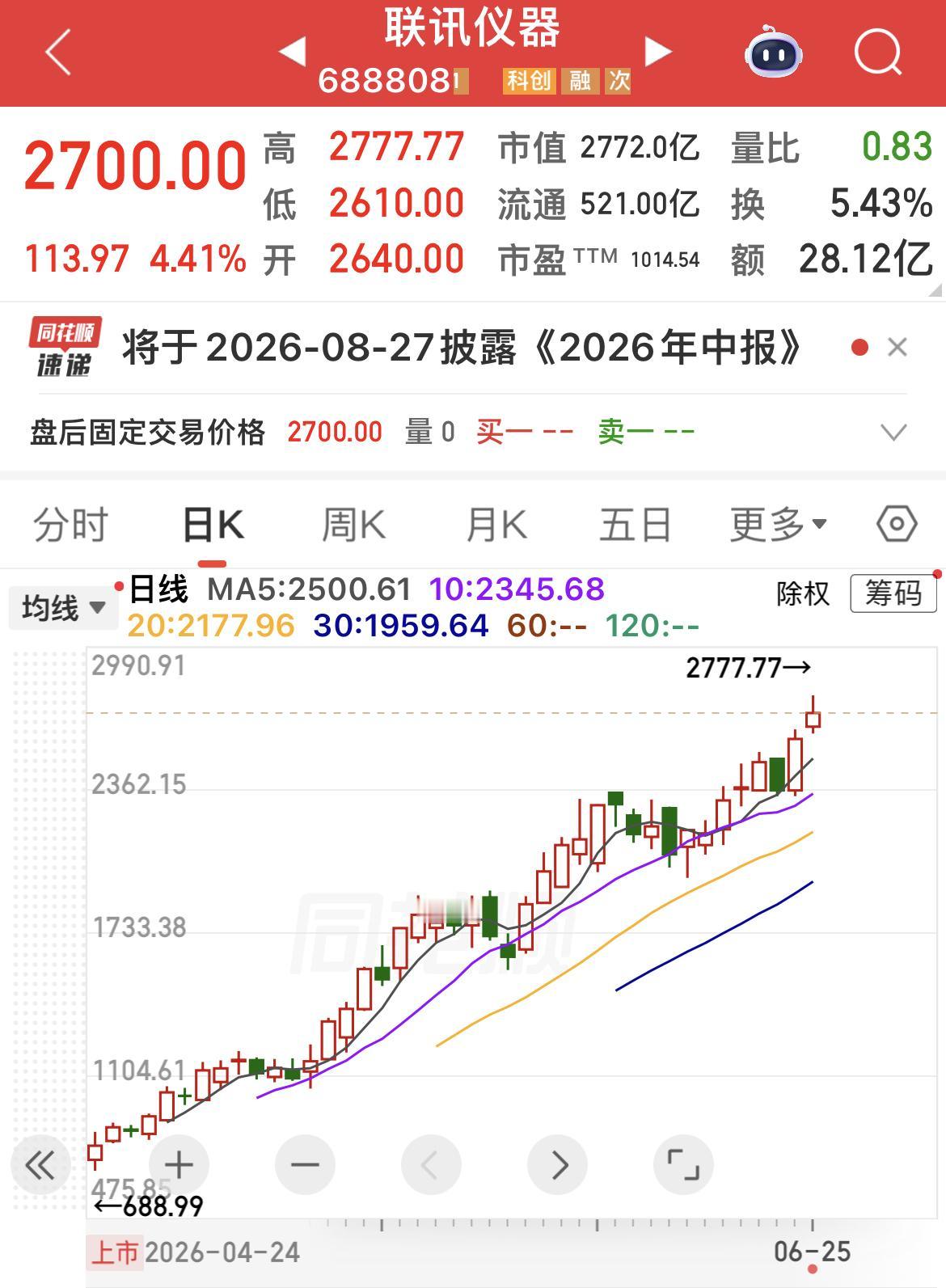 如果你前两个月中了新股“联讯仪器”忘记卖了，恭喜你，你到今日500股可以赚了13