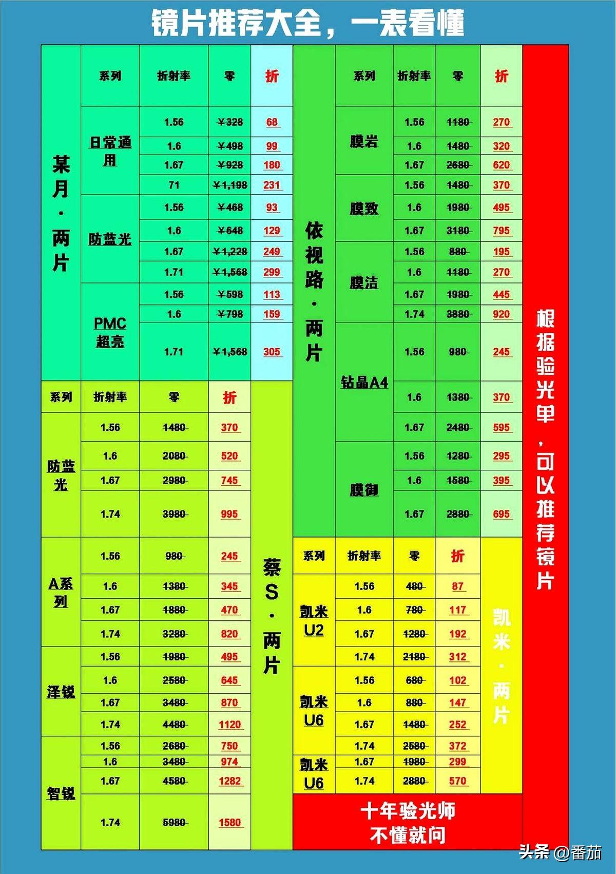 😤 别再被忽悠！镜框材质优缺点一文搞懂 👓

你知道吗？

镜框材质的选择直