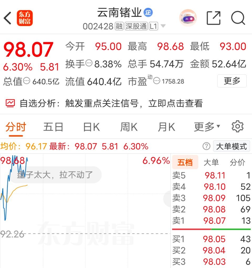 云南锗业（002428）磷化铟涨价+光通信+锗业龙头 