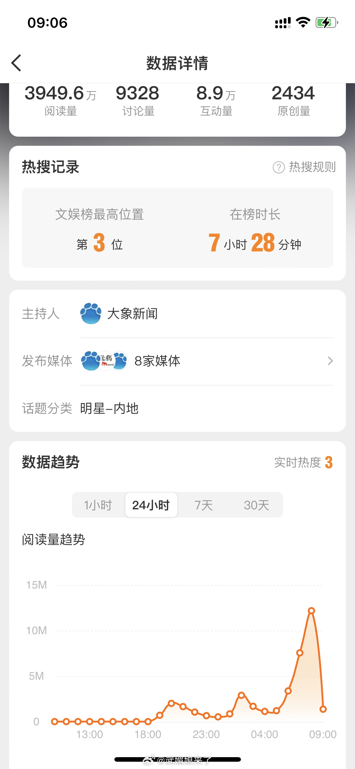 赵露思工作室IP在四川不管赵露思营业不营业这热度都低不了粉丝都没舞的RS这流量谁