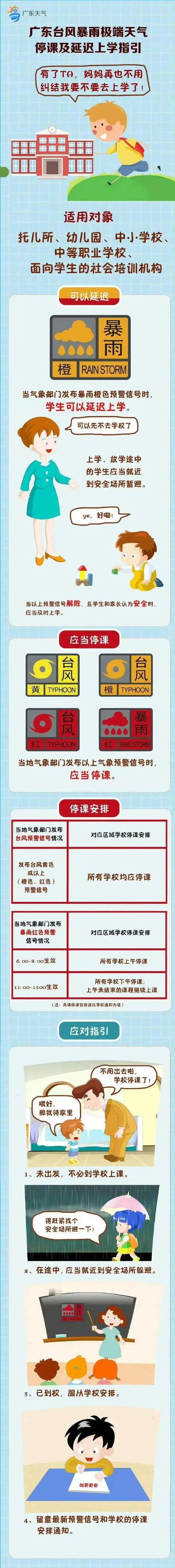 广东暴雨预警怎么看？一张图教你判断孩子要不要上学！☔️最近广东暴雨频繁，很多爸妈