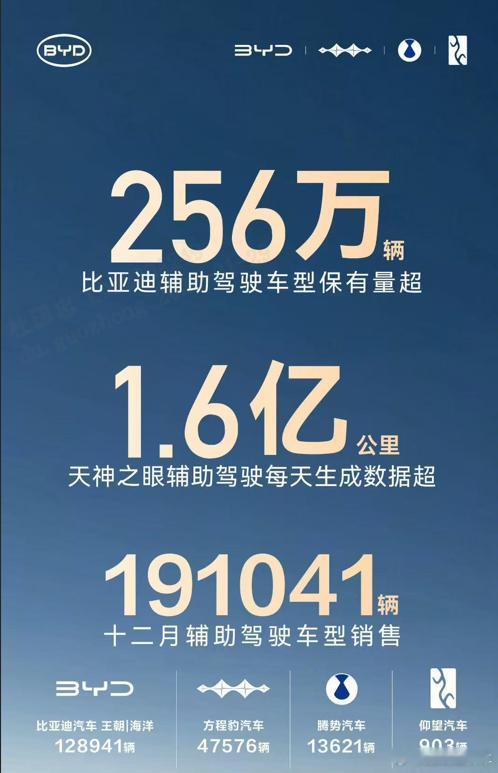 汽车趣观察：2025年汽车销量哪家强？全年销量成绩出炉！2025 年中国汽车市场