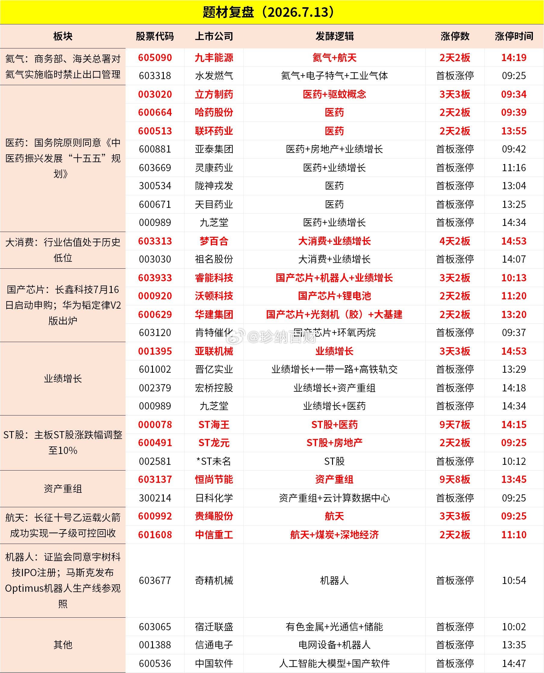 周一涨停题材复盘(2026.7.13)a股财经