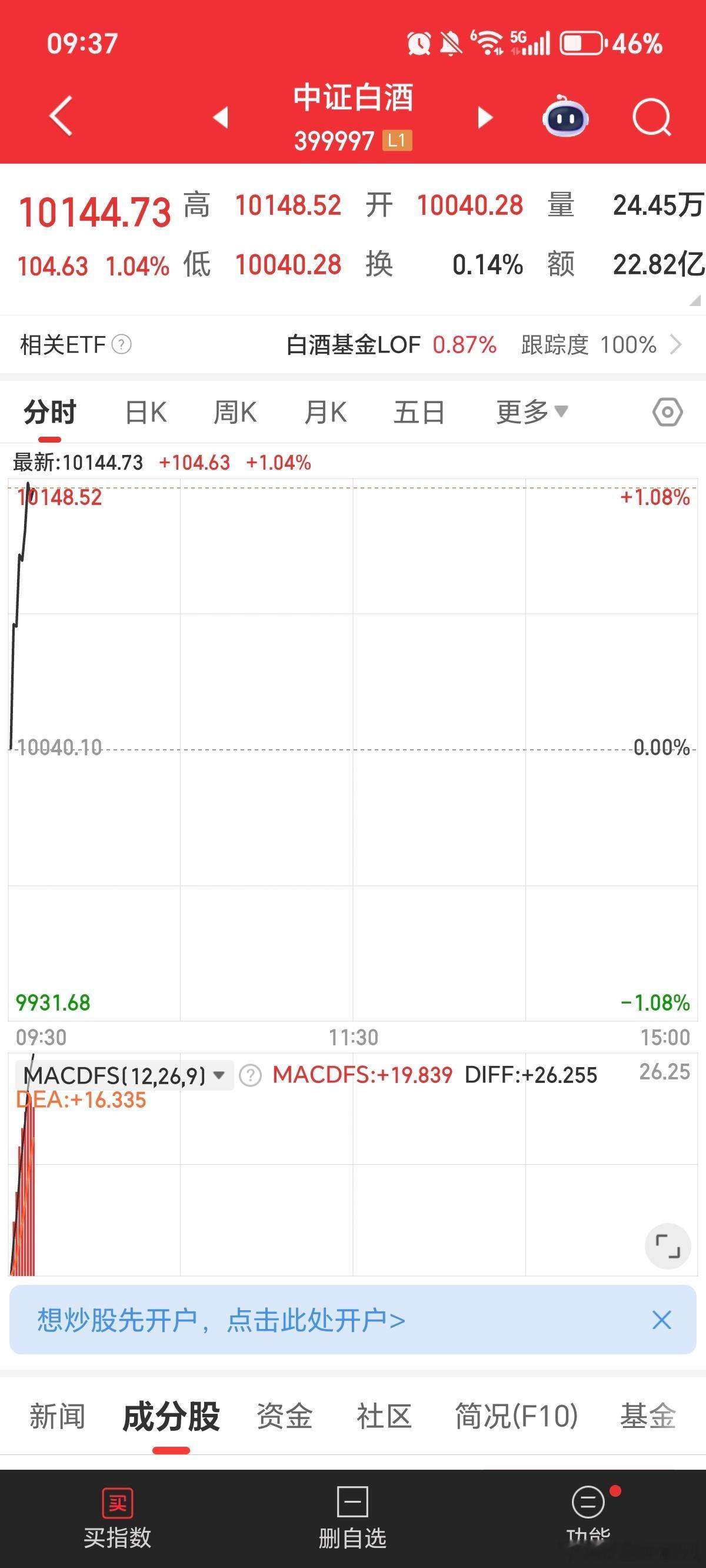 又是白酒护盘，指数才好看 