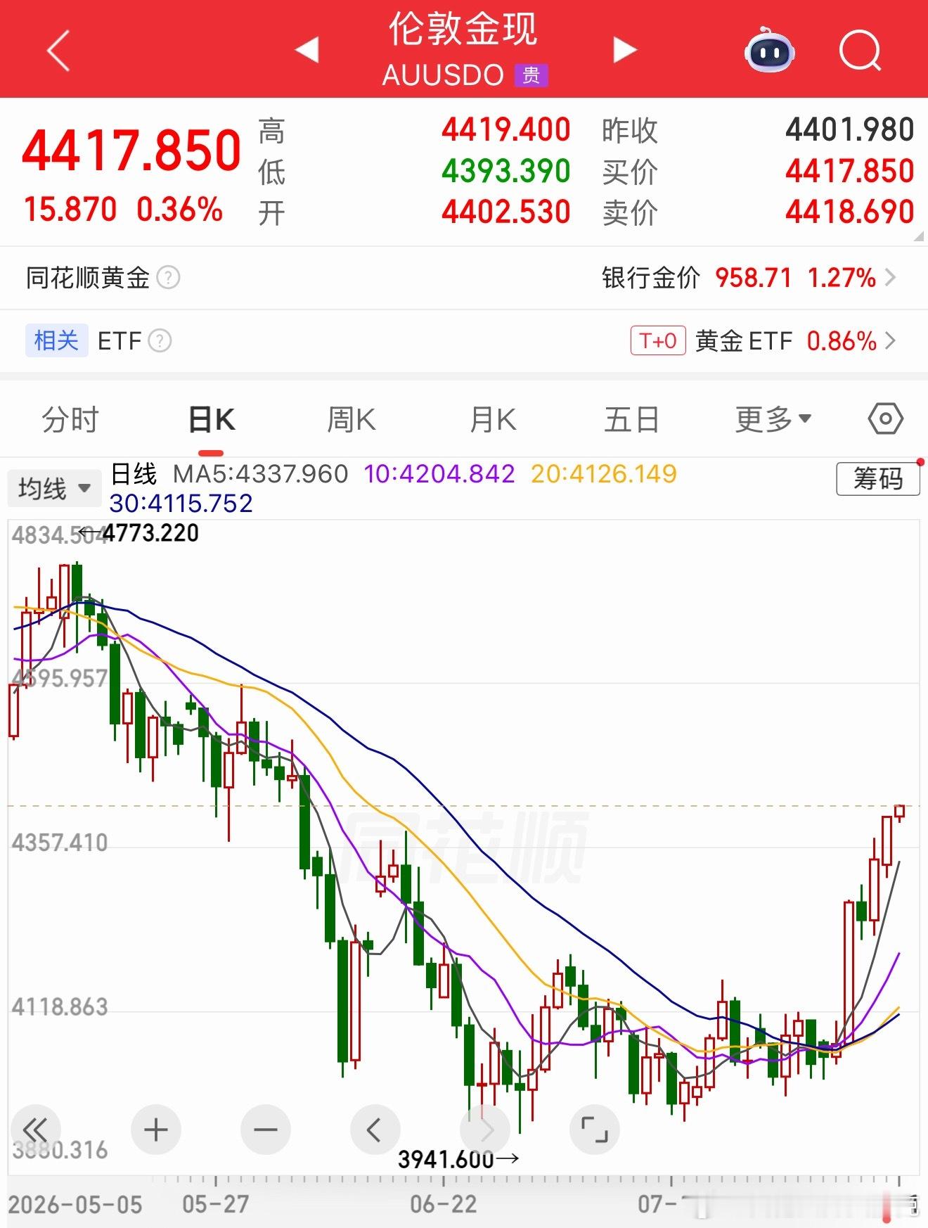 之前暴跌的时候，我让你们定投。你们都听我的定投了吗？如果定投了，那么定投的这一批