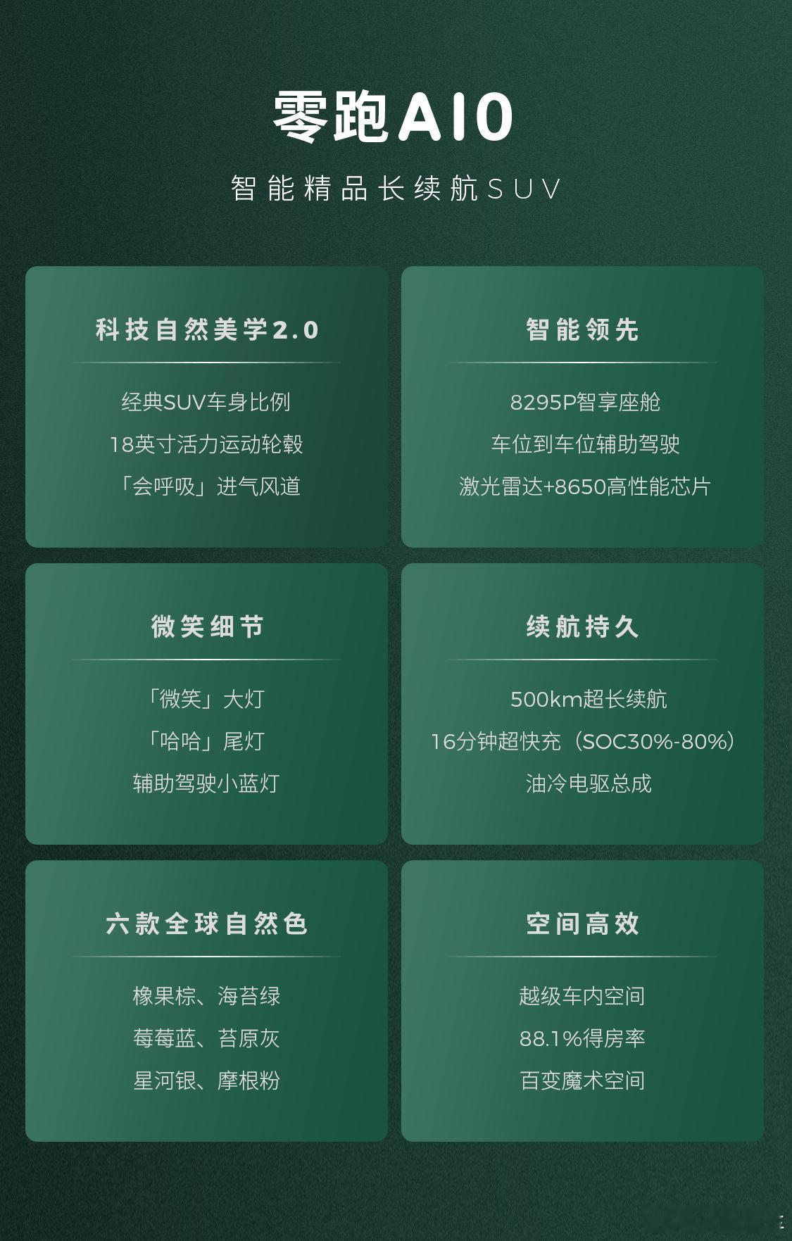 广州车展即将开幕，有趣又有料的车型抢先看啦！零跑全球车型A10即将亮相，一辆会微