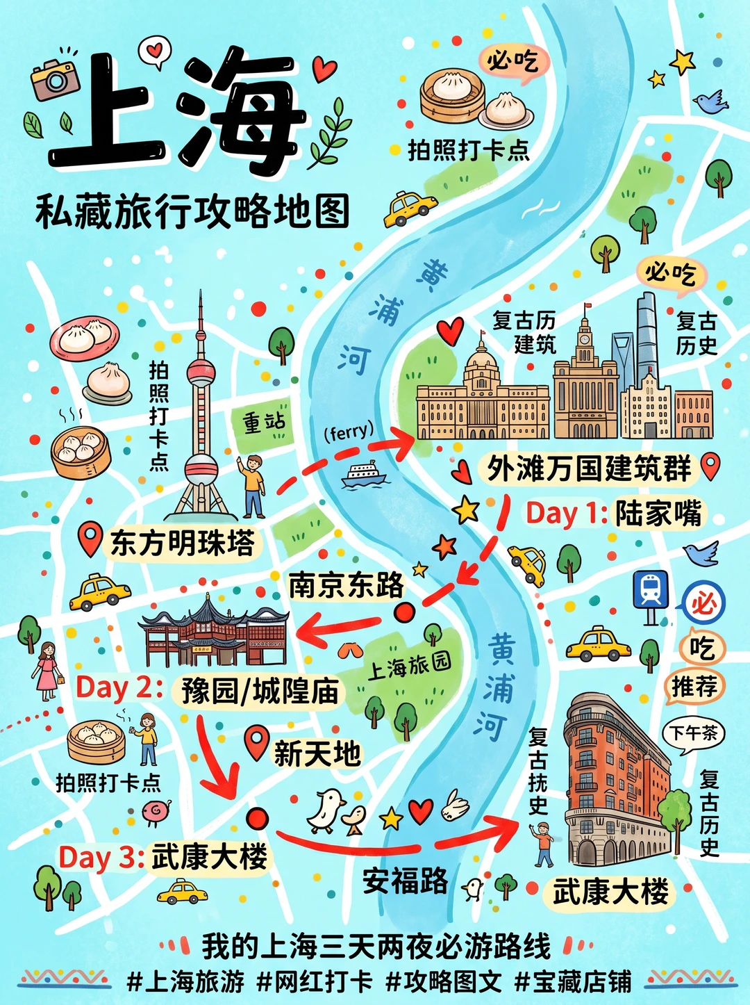 上海4天3夜这样玩不绕路🚇第一次去直接抄作
