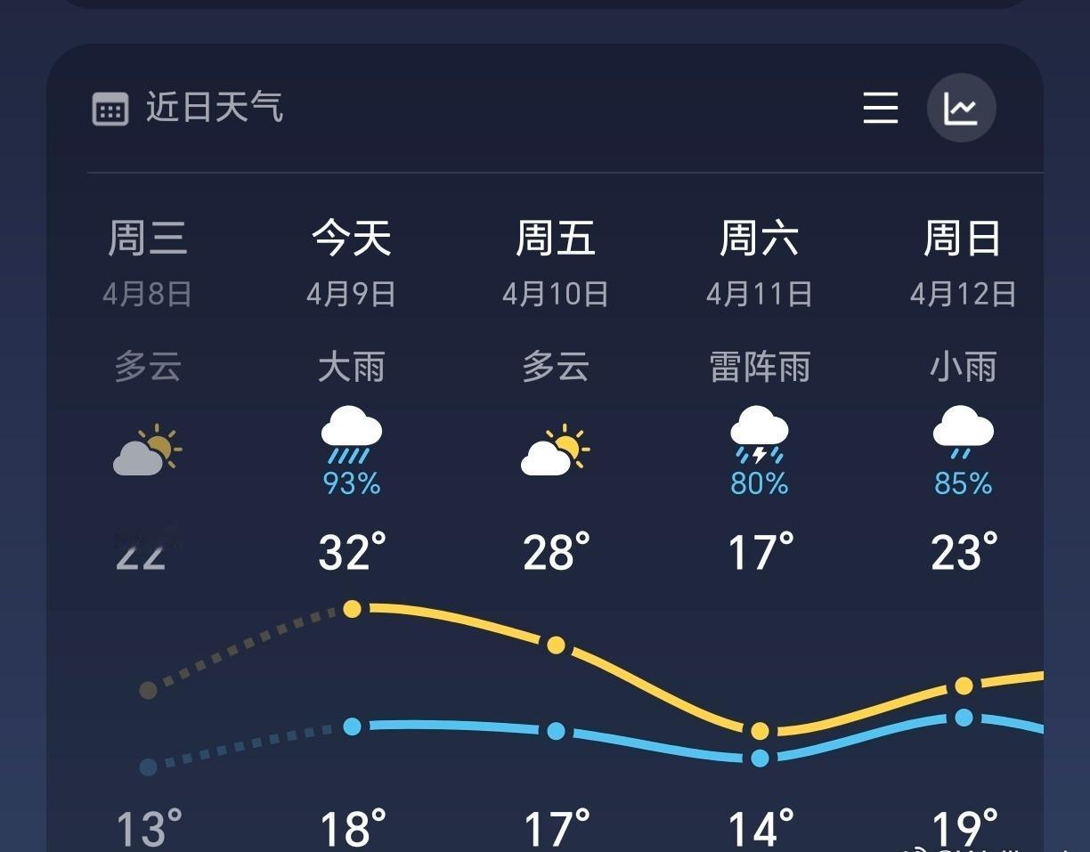 从毛衣到短袖，只需要一夜之间[灵光一闪] ​​​