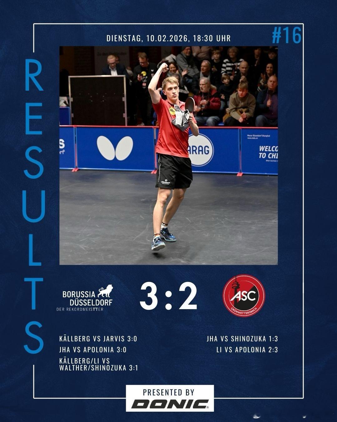 德甲联赛第16轮：杜塞尔多夫3比2格伦韦特斯巴赫 卡纳克·贾哈1-3篠塚大登李永