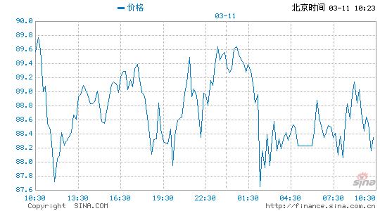 2026年3月11日黄金价格涨跌行情最新消息：今日金价银价直线拉升，随着国际油价