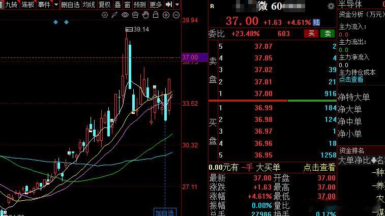 半导体，继续上，高点会不断的！微！！！股票
