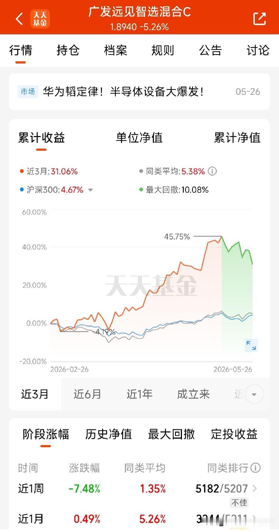 今年一季度的网红基广发远见昨天大跌5个点，在很多小白眼里感到匪夷所思。难道是被我