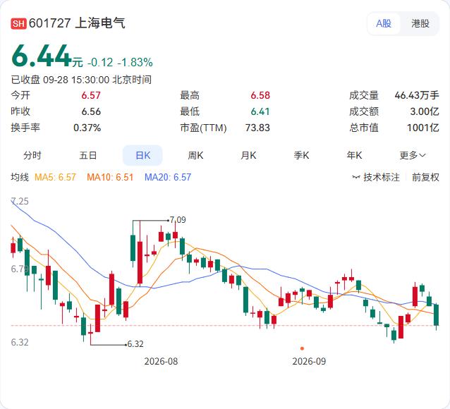 电气风电中标江苏国信东台H4/H6海上风电项目，含塔架在内的风电机组及附属设备。