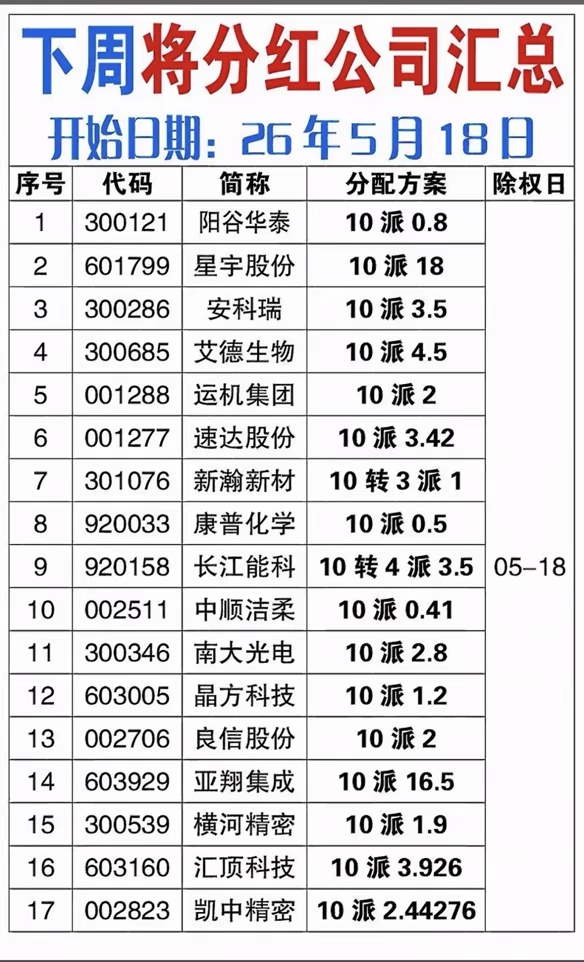 5月分红潮爆发！183家高股息+高送转个股，吉比特、东鹏饮料领跑全场！5月中下旬