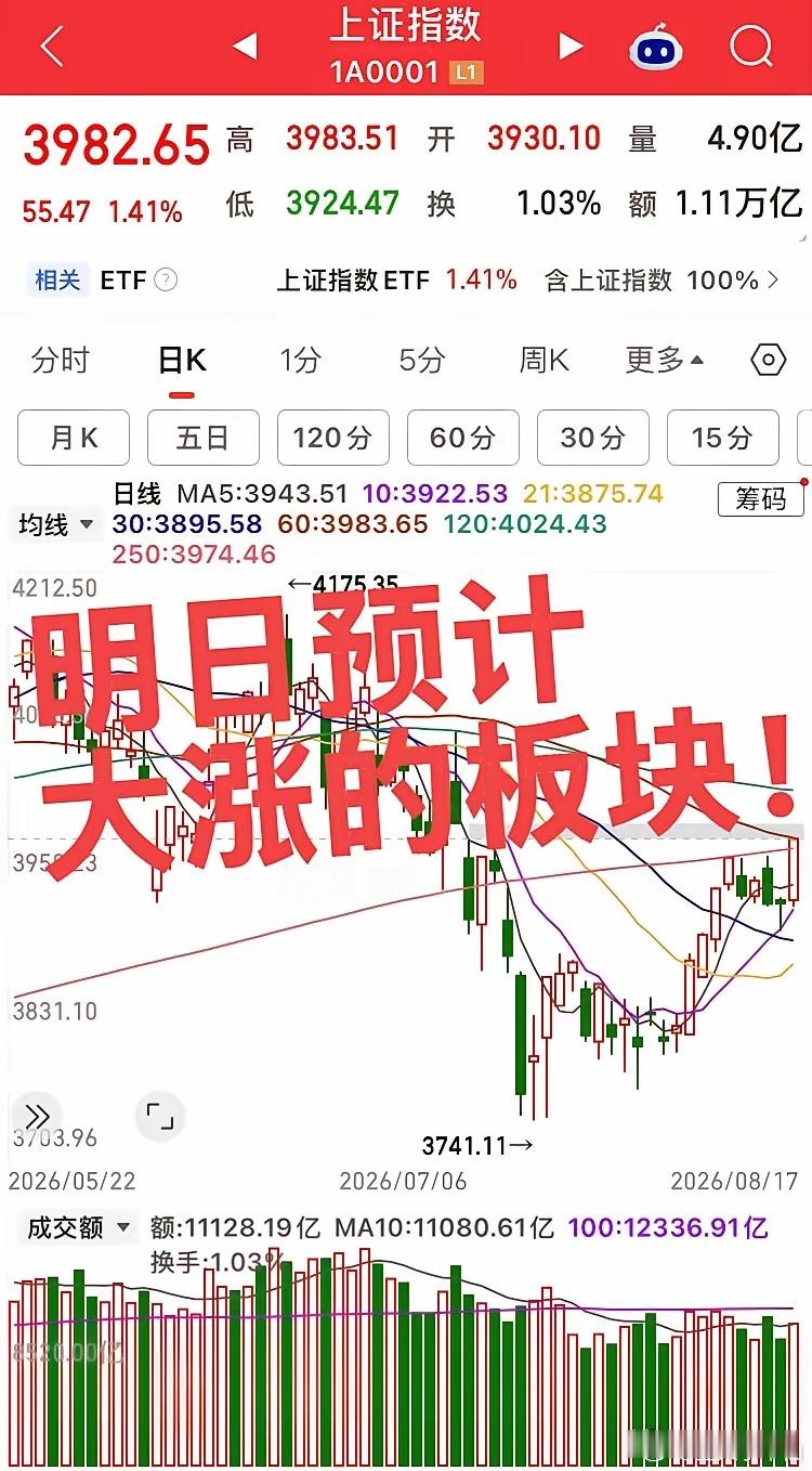 明日预计大涨的板块！第一个板块，毫无疑问必然是大科技，特别是存储、光模块、光通信