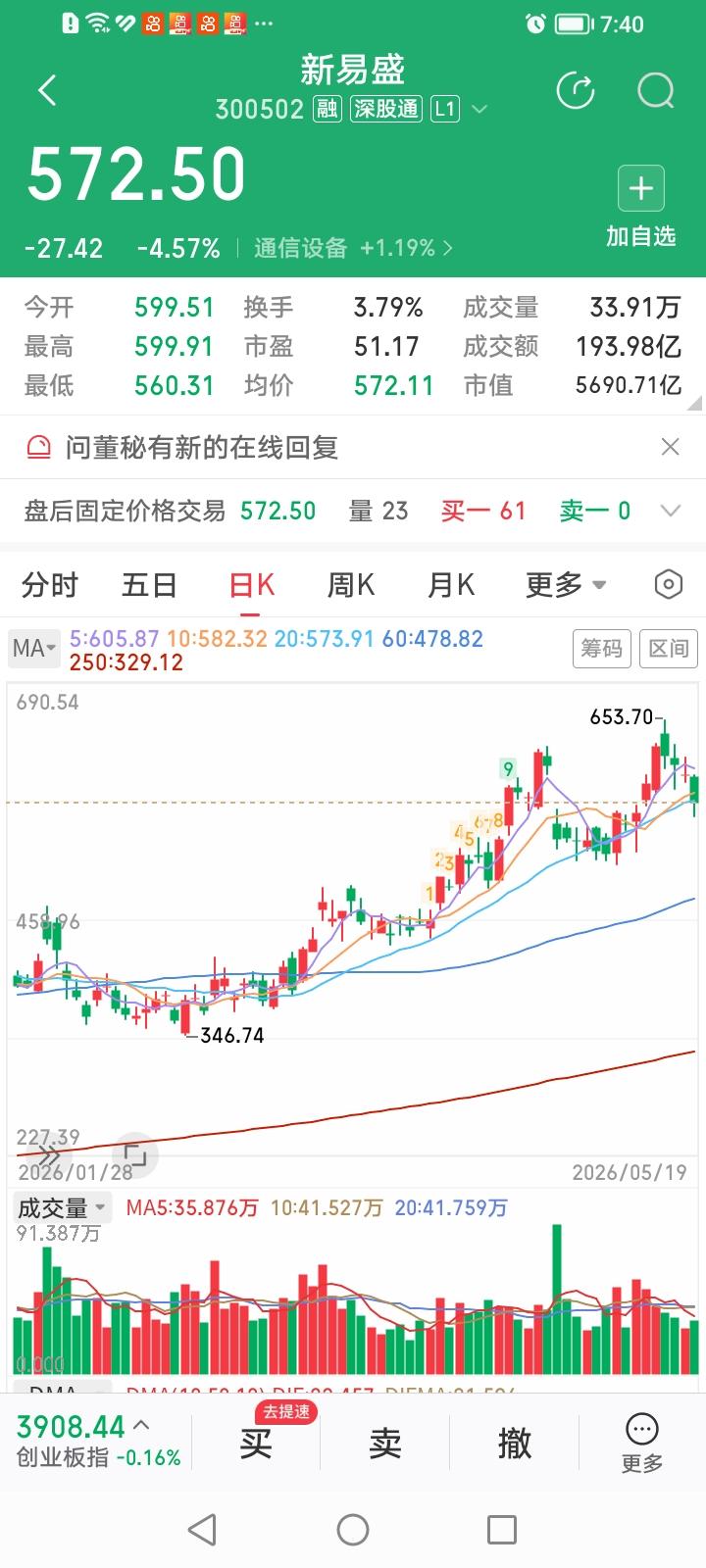 还在炒CPO概念股？您已经OUT啦！
今天CPO概念股老领头羊“易中天”悉数大跌