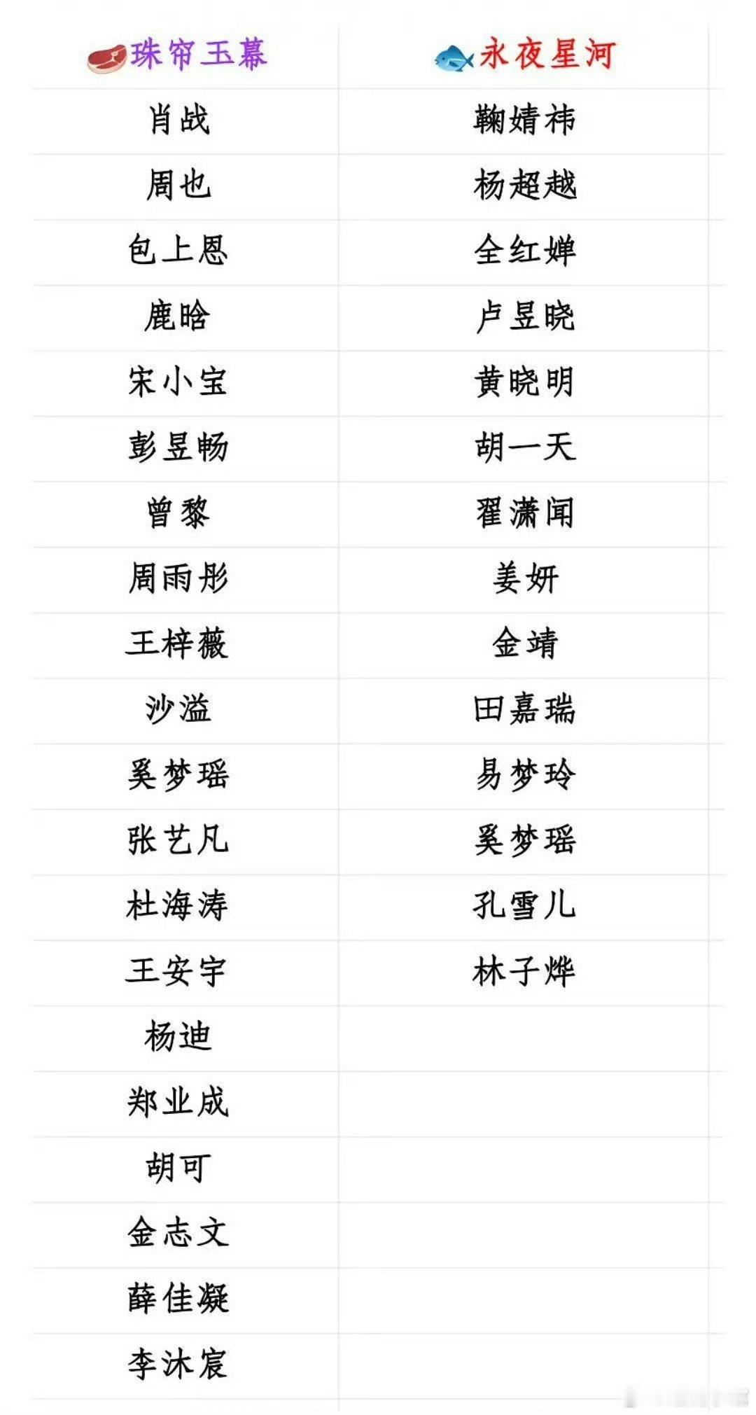 你们珠帘玉幕和永夜星河请主演摇人帮忙宣传battle。我们小巷人家直接摇到了正午