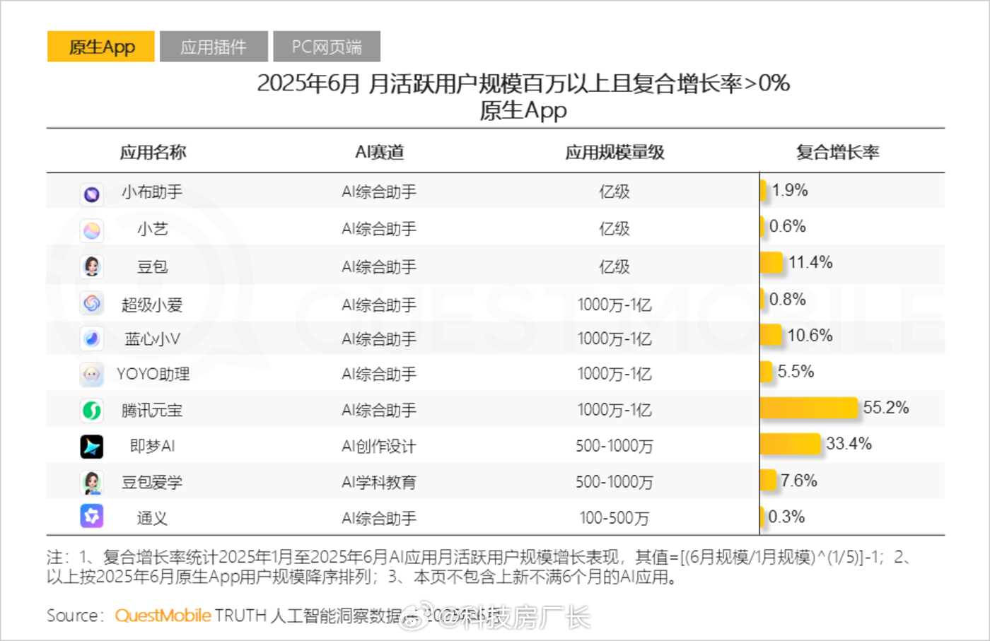 OPPO的小布助手确实好用，用DeepSeek都是秒答 ​​​
